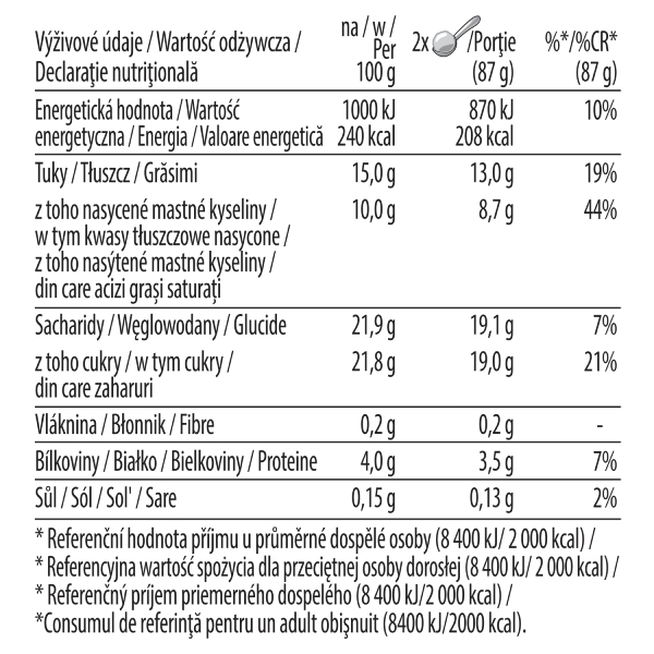strawberries and cream